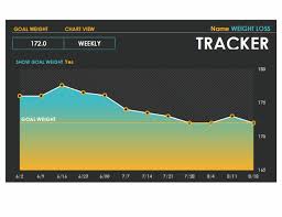 Weight loss tracking form under fontanacountryinn com. Weight Loss Tracker