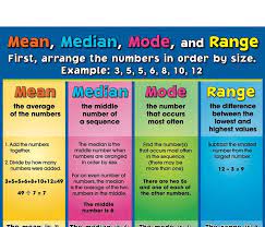Ya allah, ringankanlah kami ketika sakaratul maut. Statisticlicious Mod Median Min Julat