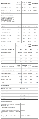 Public Hearing Proposed Fee Changes For Wolf Creek