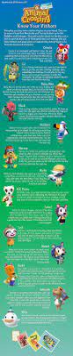 Animal Crossing New Horizons Know Your Visitors Infographic Miketendo64 By Gamers For G Animal Crossing Animal Crossing Hair Guide Animal Crossing Funny