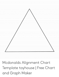 Mcdonalds Alignment Chart Template Toyhouse Free Chart And