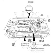 The wiring diagram for the 2007 kia sportage is a diagram that shows the location of all of the electric connections. 98 Kia Sportage Engine Diagram Wiring Diagram Base Central A Central A Jabstudio It