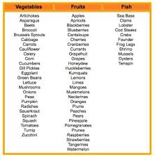 Can anyone do the dash diet? Mediterranean Diet Grocery List Pdf Dietwalls