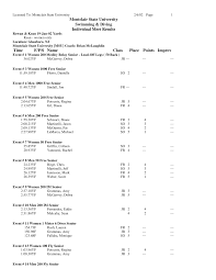 Montclair State University Swimming & Diving Individual Meet Results Time  F/P/S Name Class Place Points Improv
