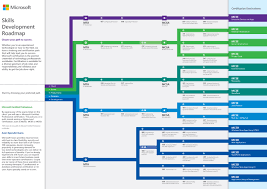 blog archives newlinecharts