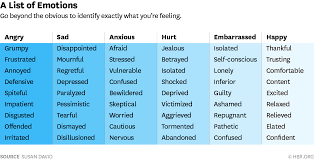 3 Ways To Better Understand Your Emotions