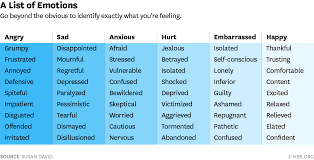 3 ways to better understand your emotions