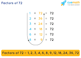 Solved: What Two Numbers Multiply To 72 And Add To 17? -9 And 6 8 And 6 9  And 2 [Math]