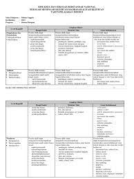 2013 level kognitif lingkup materi fungsi sosial struktur teks unsur kebahasaan pengetahuan dan pemahaman mengidentifikasi siswa. Kisi Kisi Us Smk Bahasa Inggris 2020 Pdf