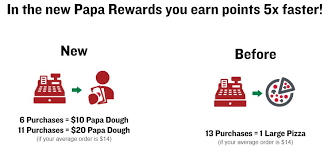 Papa John S Pizza Military Discount Business Militarybridge