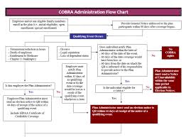 Tennessee Cobra And Fmla Laws Hr Resources In Tn