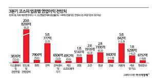 Daum - News update