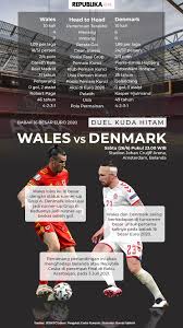 Berita bola terkini, live score sepak bola, dan informasi pertandingan liga eropa & indonesia terlengkap. Bantai Wales 4 0 Denmark Ke Perempat Final Euro 2020 Republika Online