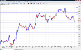 Dollar Forex Chart Currency Pair Usd Jpy U S Dollar