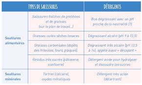 We did not find results for: Nettoyage Produits D Entretien Abbet