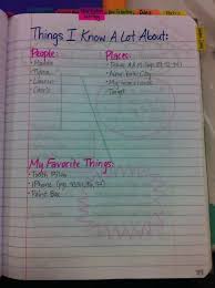 A Literate Life Writer S Notebook Writers Notebook Elementary Writing Writing Workshop