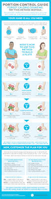 The Best Calorie Control Guide Infographic Estimating
