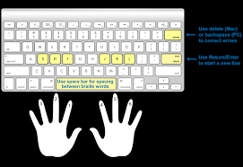 Keyboard Check | Uebonline