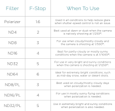 Nd Filter Chart Big Camera Shutter Speed Filters