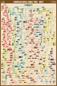 We did not find results for: European Royal Family Tree Poster 61x91cm Buy Online In Brunei At Brunei Desertcart Com Productid 87253406
