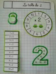 ce1 ce2 mathematiques lecons a manipuler ce1 ce2 ce1 mathematiques ce2