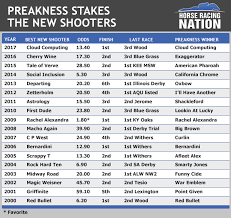 New Shooters An Enticing Preakness 2018 Proposition