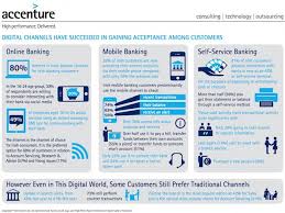 More Irish Banking Customers Using Mobile Banking Infographic Banking Mobile Banking Infographic