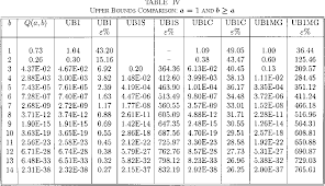 Table Iv From New Bounds For The Marcum Q Function