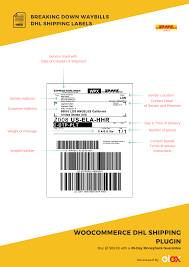 Pay your postage conveniently online with dhl online franking. Are Your Packages Getting Held At Customs Here Is An Easy Solution Elextensions