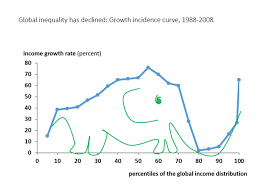 The Global Top 1 Percent Earned Twice As Much As The Bottom