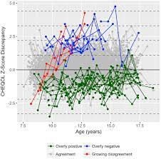 There are various websites on the internet that display proxy lists for users that need to find a proxy server. Parent Proxy Discrepancy Groups Of Quality Of Life In Childhood Epilepsy Value In Health