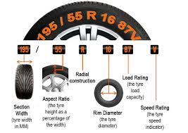 Tire Size Chart Google Search Used Car Parts Car Engine