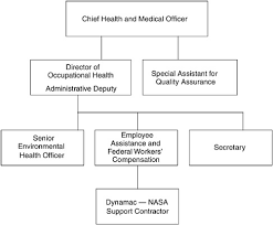 2 occupational and preventative health at nasa integrating