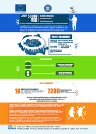 Transportul este gratuit prin curier rapid, oriunde in romania, pentru orice. Despre Proiectul Cred Curriculum Relevant EducaÈ›ie DeschisÄƒ Pentru ToÈ›i