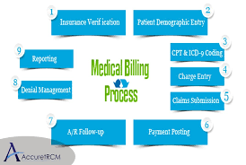 77 circumstantial flow chart for medical billing