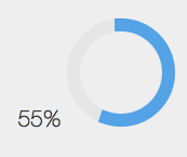 easy pie chart bug percentage not centered stack overflow