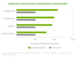 adobe apps get supercharged by nvidia rtx gpus nvidia blog