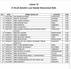 Ketemu esok pagi in shaa allah di tv al hijrah, bincang sikit berkaitan 'sayyidus syuhur', hanya tinggal beberapa jam untuk masuk ke gerbang terima kasih diucapkan atas khidmat yang disumbangkan. Sekolah Menengah Teknik Terbaik Di Malaysia