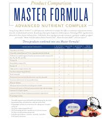 Pin On Young Living Supplements