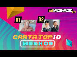 Teruskan mengundi lagu kegemaran anda dari selasa hingga jumaat, 12 tengah hari setiap minggu di. Carta Muzik Muzik 32 Englshsame