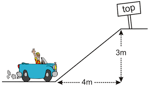 The user at the very beginning gets a ball and drives it along the track. Slope And Rate Of Change Ck 12 Foundation