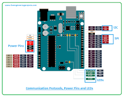The arduino uno has a lot of different pins and therefore we want to go over the different kinds of pins. Introduction To Arduino Uno Rev3 The Engineering Projects
