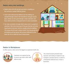 Can slab on grade or walk out basements have high how low will radon levels be after installing a radon system? Radon And Its Dangers