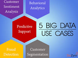 5 Big Data Use Cases How Companies Use Big Data Big Data Data Science Business Data