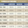 中華電信股份有限公司 chunghwa telecom co., ltd.（簡稱：中華電信、中華電、cht）是中華民國（臺灣）的電信業者，原為交通部電信總局的營運部門，1996年中華民國政府施行電信自由化政策，根據電信三法從交通部電信總局中拆分出來設立公司. Https Encrypted Tbn0 Gstatic Com Images Q Tbn And9gcr5hvehohfxhi0iwip Cmjochgm6ecauiznau9ozh3efyux3ofe Usqp Cau