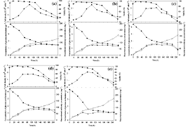 Animal cell culture is widely used as a platform for the production of a variety of biopharmaceuticals. Effect Of Supplementation Of Vitamins On Cell Growth And Recombinant Download Scientific Diagram