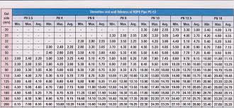 Ramdev Polymers