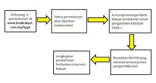 For the past few years, students in tertiary education have been receiving the 1malaysia book voucher or bantuan buku 1malaysia (bb1m). Permohonan Kads1m 2020 Online Kad Debit Siswa 1malaysia