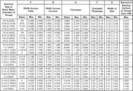 heavy hex slotted nut zero products inc