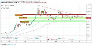 Xbt Usd Analysis Bitcoin Gets Ready For Volcano Breakout